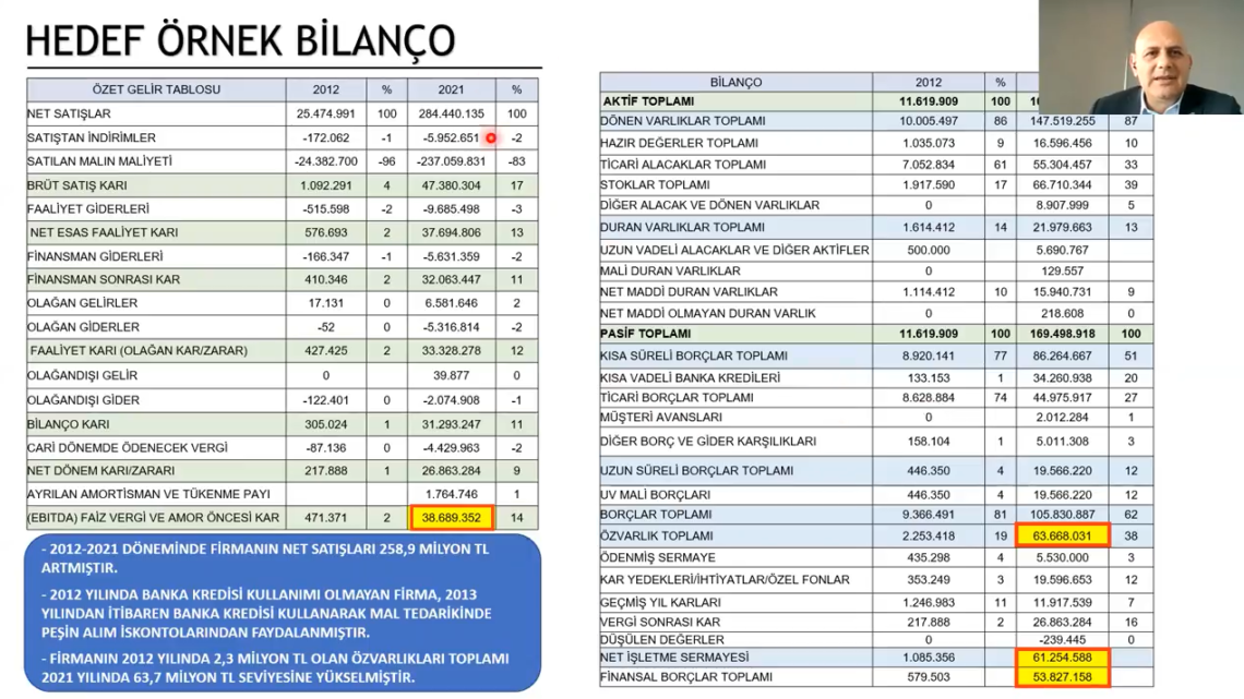 Bilanço Örnekleri: Uzman Seçkisi ve Pratik İnceleme [2026] - Kapak Görseli