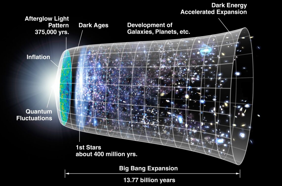 Big Bang Teorisi Yağmur Orgu Kime Ait? [2026 Rehberi] - Kapak Görseli