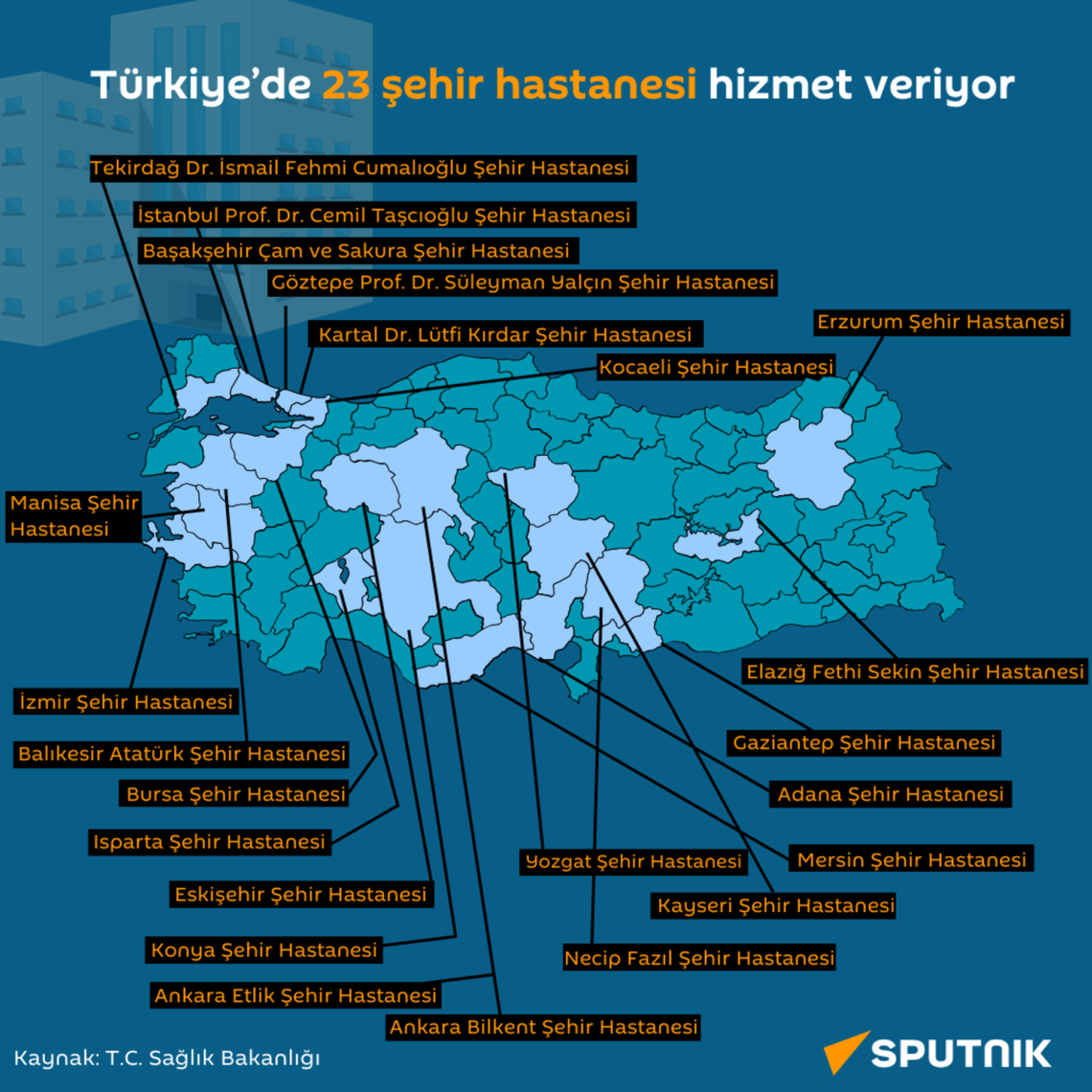 Bilkent’te Hastane Sayısı: Güncel Liste ve Doğru Yanıt [2026] - Kapak Görseli
