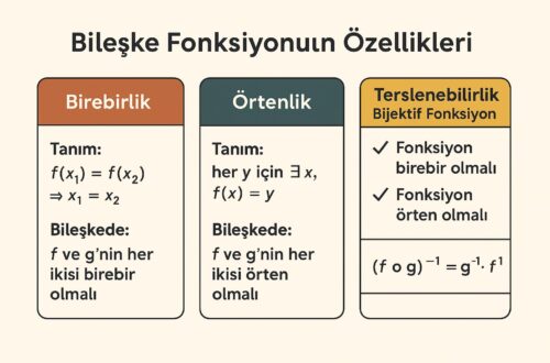Bileşke Kavramı: Mantığını Hızlı Anlatan Uzman Rehber - Kapak Görseli