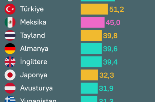 Ziyaret Edilen Ülkeler Listesi [2026 Güncel Rehber] - Kapak Görseli