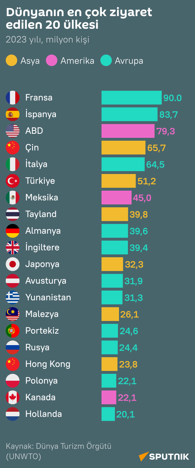 Ziyaret Edilen Ülkeler Listesi [2026 Güncel Rehber] - Kapak Görseli