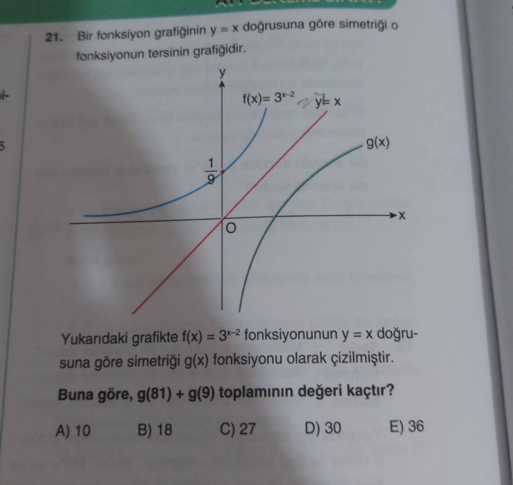 y=x Doğrusuna Göre Simetrik Fonksiyonlar [Uzman Anlatım] - Kapak Görseli